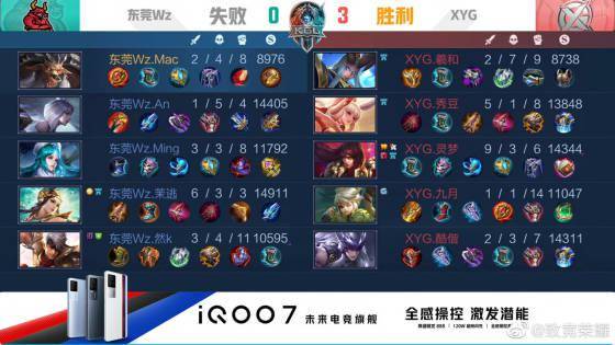 等于在最后 等于在最后