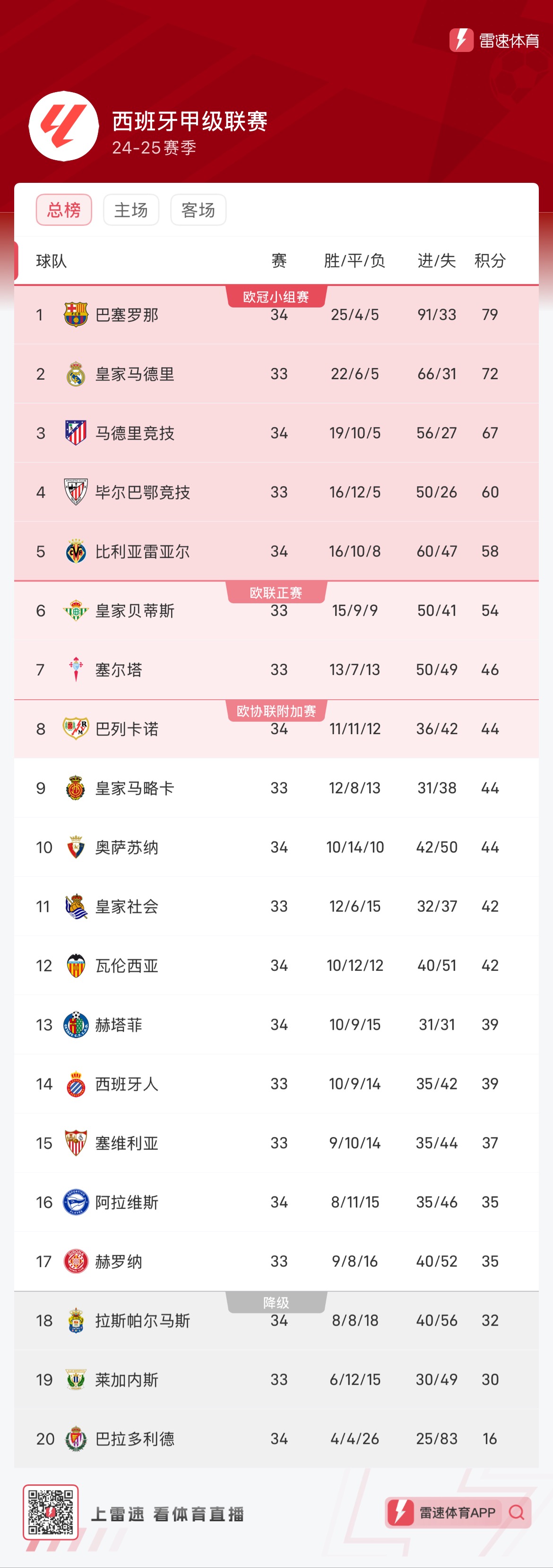 据近期公开